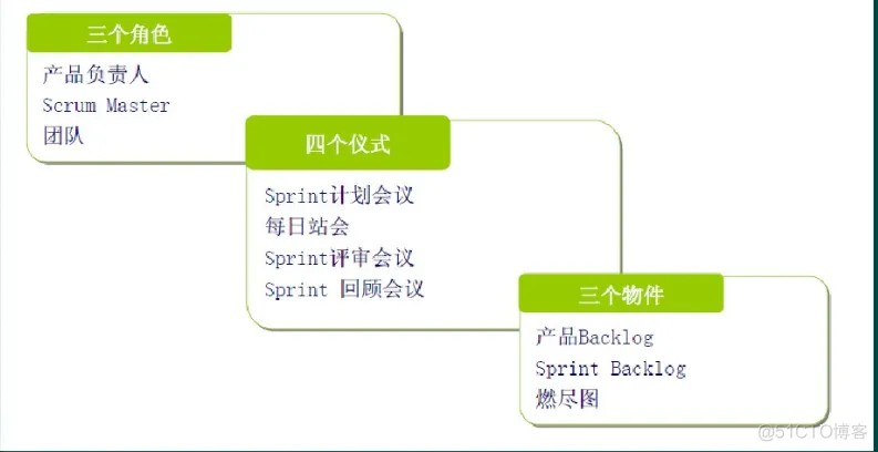 敏捷软件架构草图 敏捷软件工程_敏捷开发_03